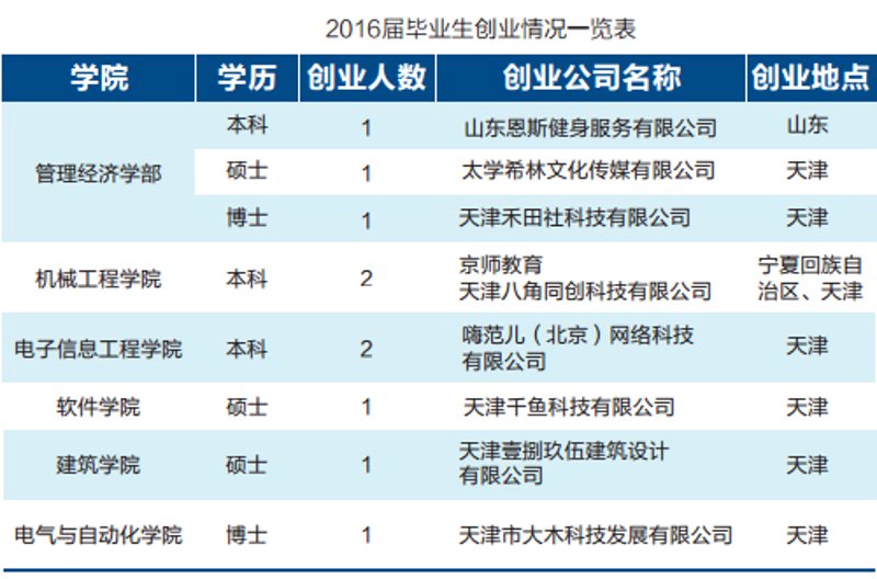 天津软件外包